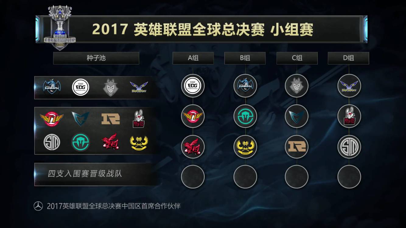 Anyone's Legend 发布了阵容和第一阶段常规赛的赛程：首场比赛将在16日对阵 LGD Gaming